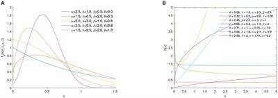 θ-Weighted mixture distribution: the Weibull-Lomax case